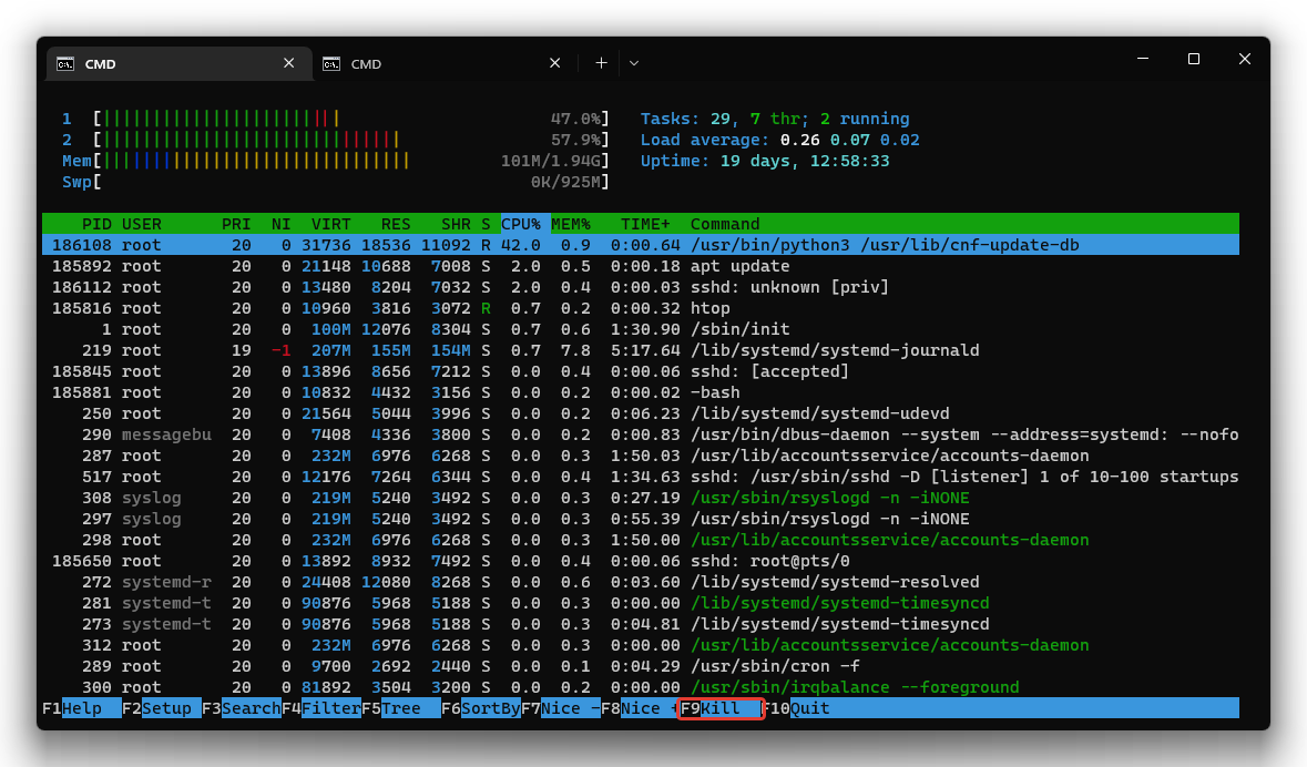 How to view CPU usage in linux server | FIRSTBYTE - VDS VPS Cloud ...